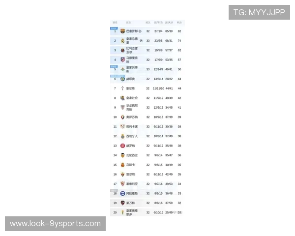 皇马巴萨激烈争冠 西甲最新积分榜风云再起