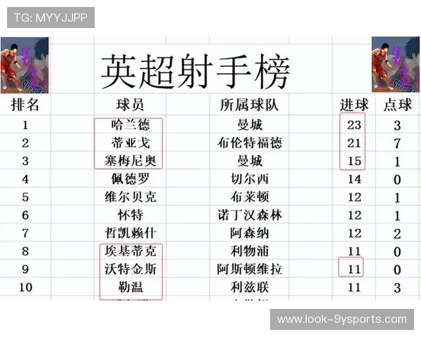英超最新战报：豪门球队激烈争夺积分榜领先位置